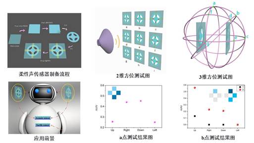 图表摘要